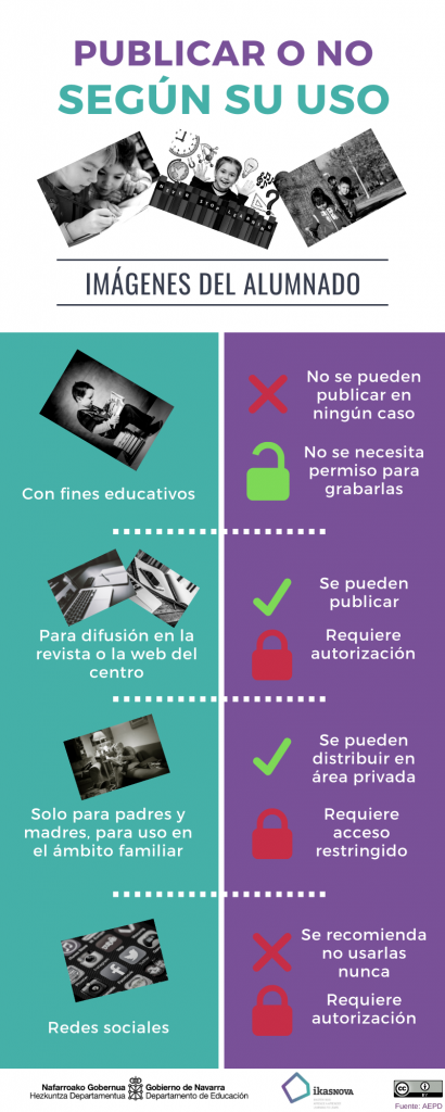 Infografía sobre imágenes del alumnado